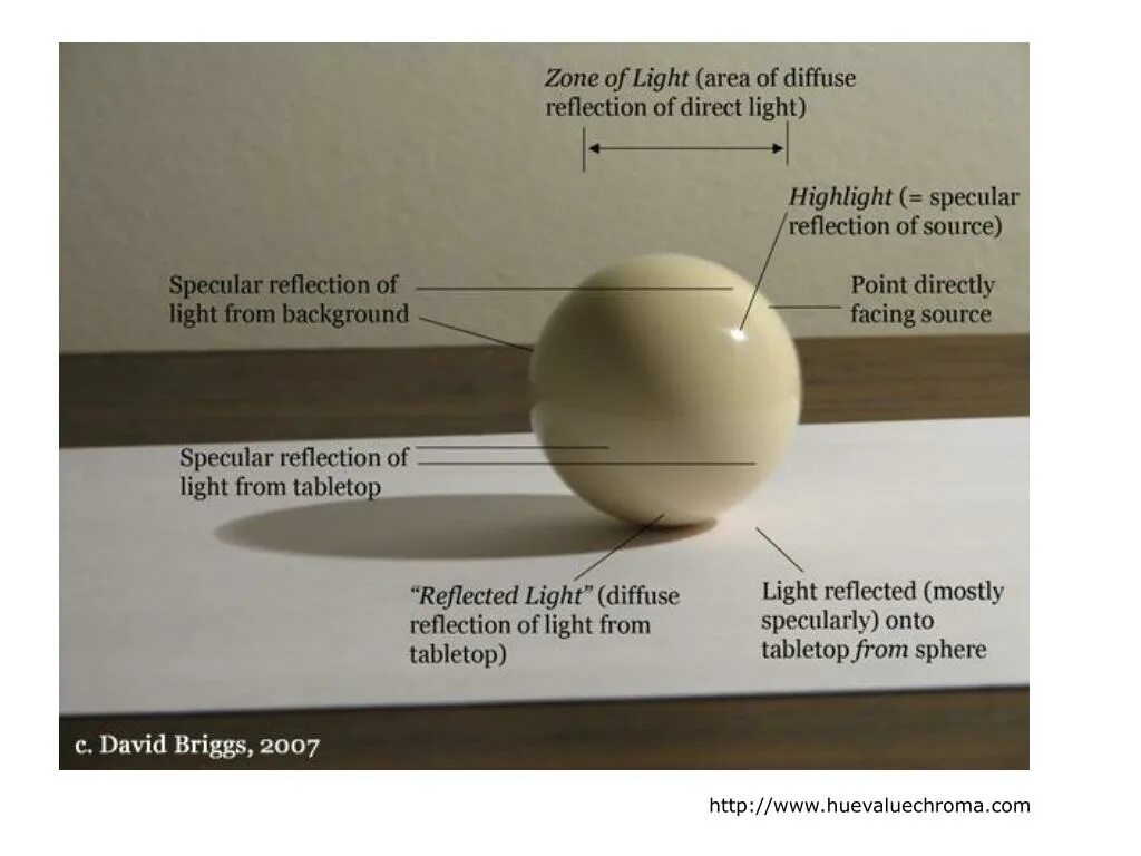 Diffuse light. Specular reflection. diffuse specular. diffuse reflection. light reflection.