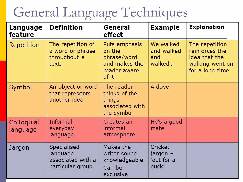 Когда вышел aa language. Language techniques. everyday language примеры. synthetic languages пример. synthetic language examples.