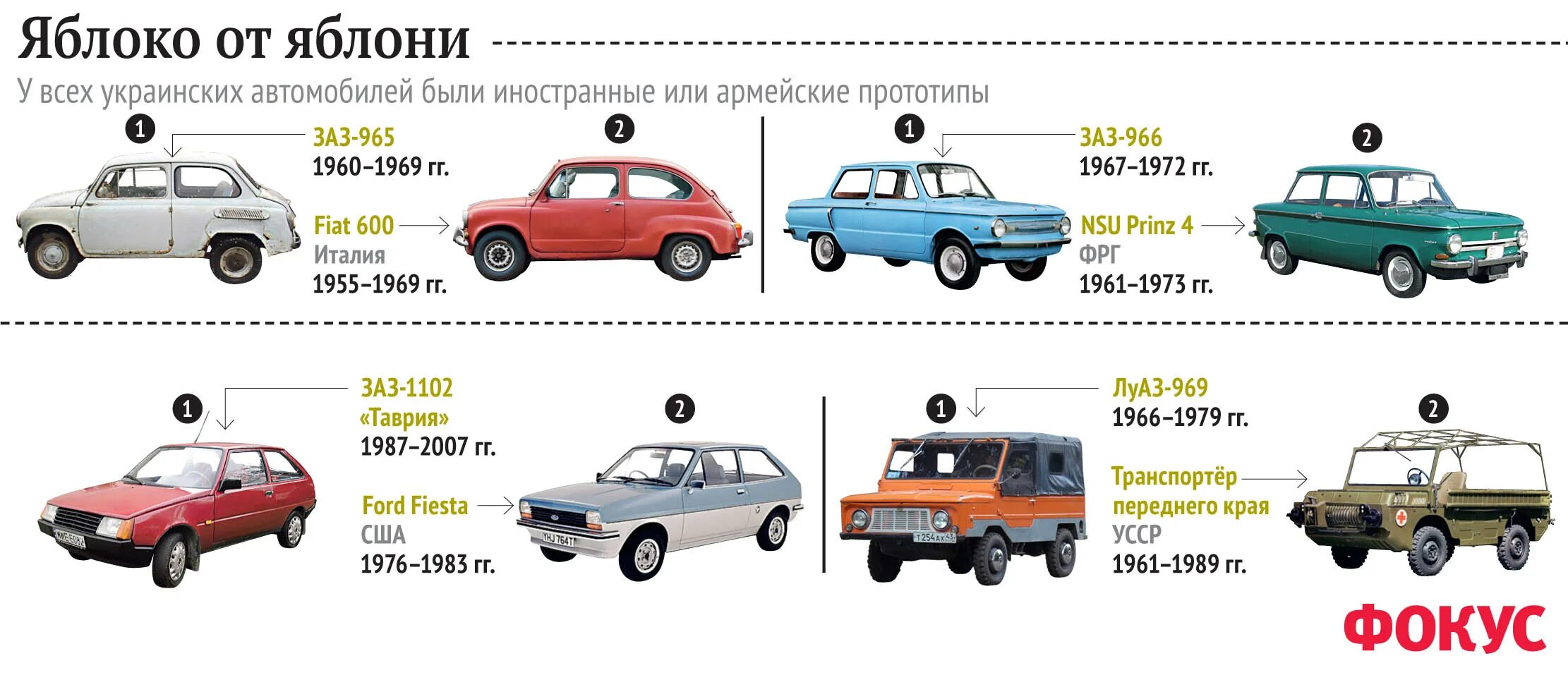 Размеры заз 968. ЗАЗ 968 характеристики автомобиля. ЗАЗ 966 габариты. ЗАЗ 965 чертеж. ЗАЗ 966 чертеж.