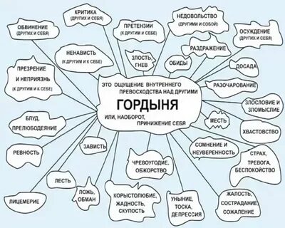 Тема гордыни