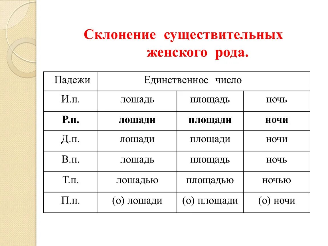 Ночь склонение по падежам. Род число падеж склонение существительных. Склонение имён существительных по падежам. Род число склонение. Склонение женского рода.