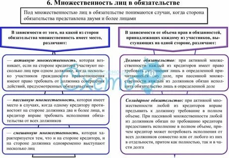 Право требования принадлежащее на основании обязательства кредитору