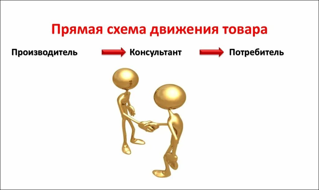 Прямые продажи схема. Схема движения товара. Прямые продажи примеры. Схема движения товара от производителя к потребителю.