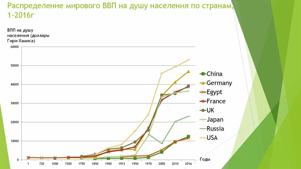 Динамика ВВП на душу населения по России по годам. Рост ВВП на душу населения в Китае по годам. ВВП на душу населения по странам. Динамика ВВП на душу населения по странам. Ввп на душу россия по годам