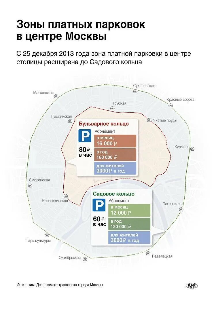 Время бесплатной стоянки. Зона парковок платных парковок москвы. зоны платной и бесплатной парковки в москве на карте. зона бесплатной парковки в москве на карте по воскресеньям. схема зон платной парковки москва.