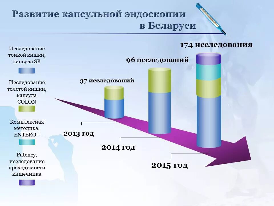 видеокапсула для эндоскопии. капсульная эндоскопия olympus. капсульная энтеросклпия. капсульная эндоскопия отзывы. эндоскопическая видеокапсула.
