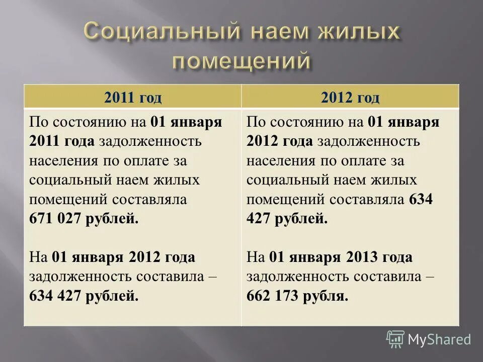 по состоянию на 2012 год. по состоянию на 2012 год. по состоянию на 2012 год. по состоянию на 2012 год. презентация финансовых показателей компании.