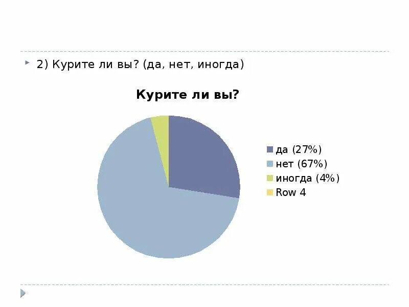 График да нет. Диаграмма да нет. статистика да нет. диаграмма да нет не знаю. опрос диаграмма да нет.