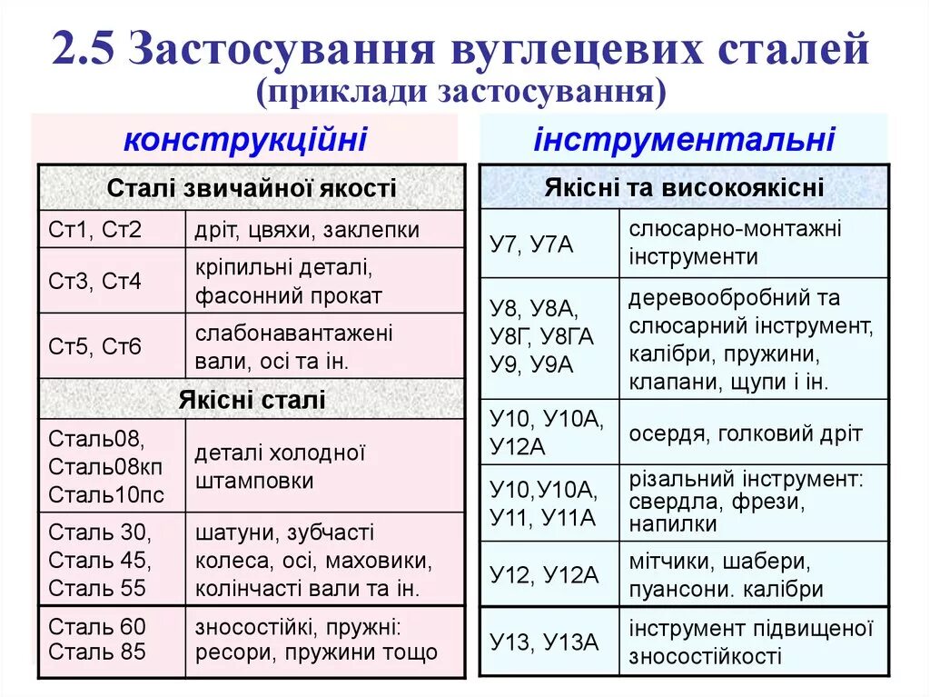 10 расшифровка стали