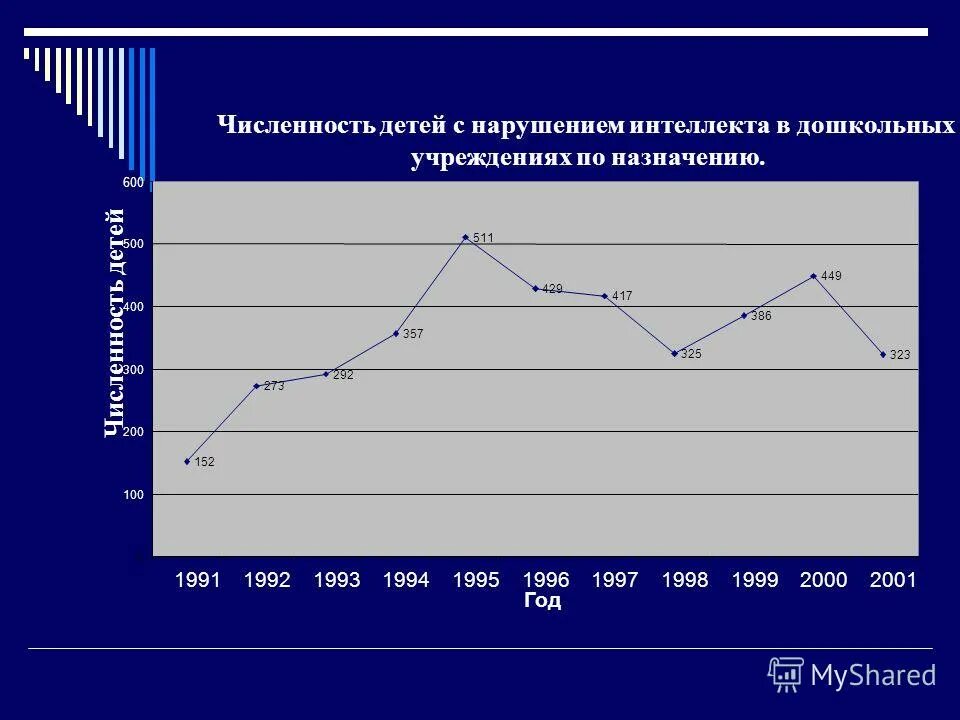 генетика статистика. генетическое бесплодие. статистика наследственных заболеваний. статистика наследственных заболеваний. генетика статистика.