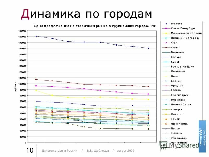 динамика изменения цен на сталь. динамика роста цен на металл 2021. изменение цен. потребление пластиковых труб в рф. динамика розничных цен на металлопрокат.
