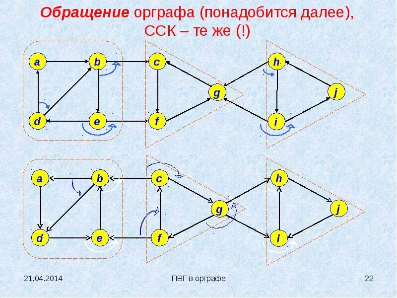 Топологическая сортировка графа. Топологическая сортировка графа