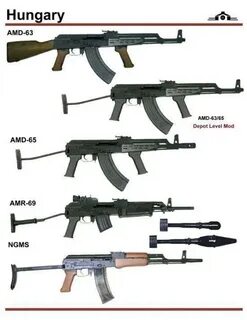 Какие есть ак автоматы