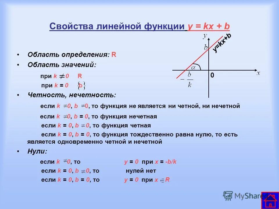 График функции y kx 7 2 9