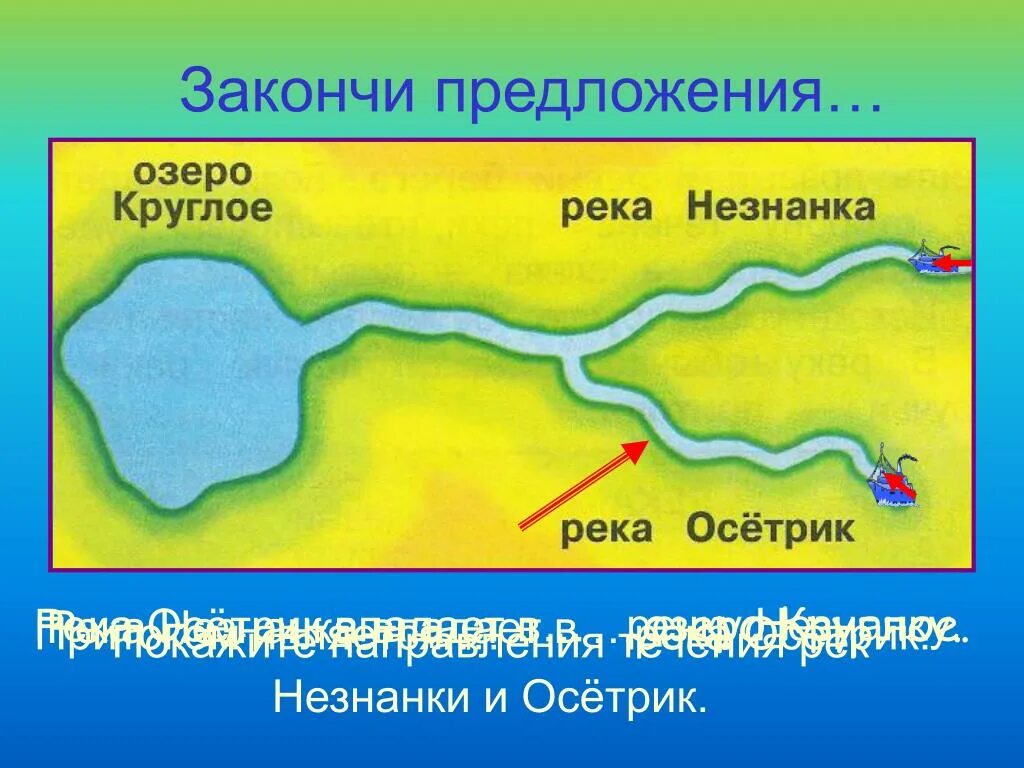 Направление течения рек. Направление реки для 2 класса. Схема части реки река Незнанка впадает в. Части реки 2 класс. Каково направление течения