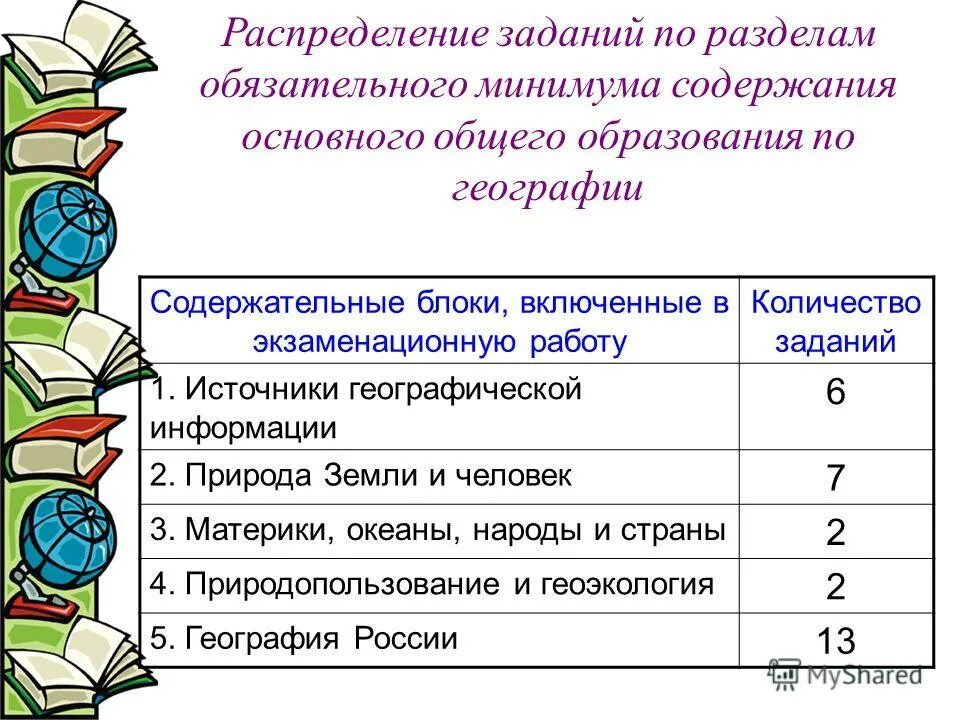 Программы основного общего образования по географии. В инженерном образовании география. Примерные учебные программы по учебным предметам. Образовательная программа ооп. Примерная программа основного общего образования фгос 2021.