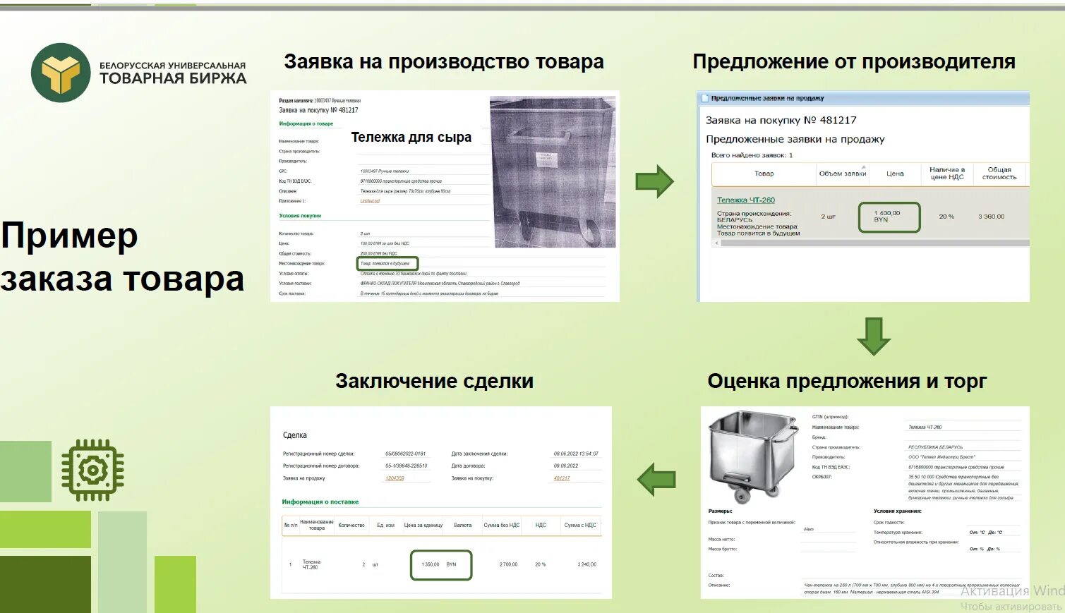 Сайт универсальной биржи. Белорусская универсальная Товарная биржа. Белорусская универсальная биржа печать. Товарная биржа Екатеринбург.