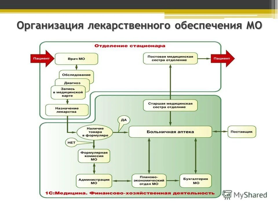 Программа лекарственных препаратов