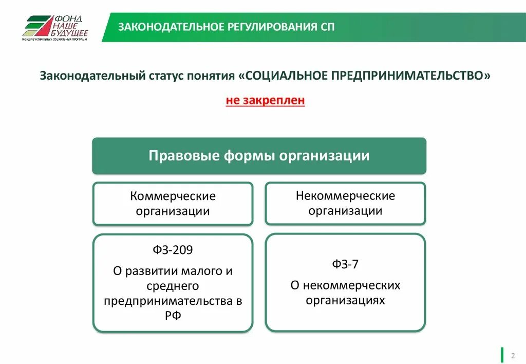 Экономика социального предпринимательства. Поддержка социального предпринимательства. Концепция социального предпринимательства. Проекты социального предпринимательства. Государственная поддержка социального предпринимательства.