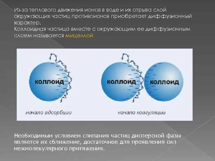 Коагуляция воды. Ионы воды. Коагулированная вода. Почему ионы двигаются. Вокруг движущегося иона существует существуют