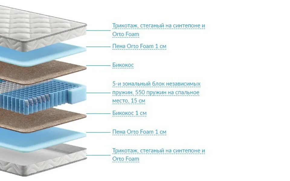 Пена orto foam