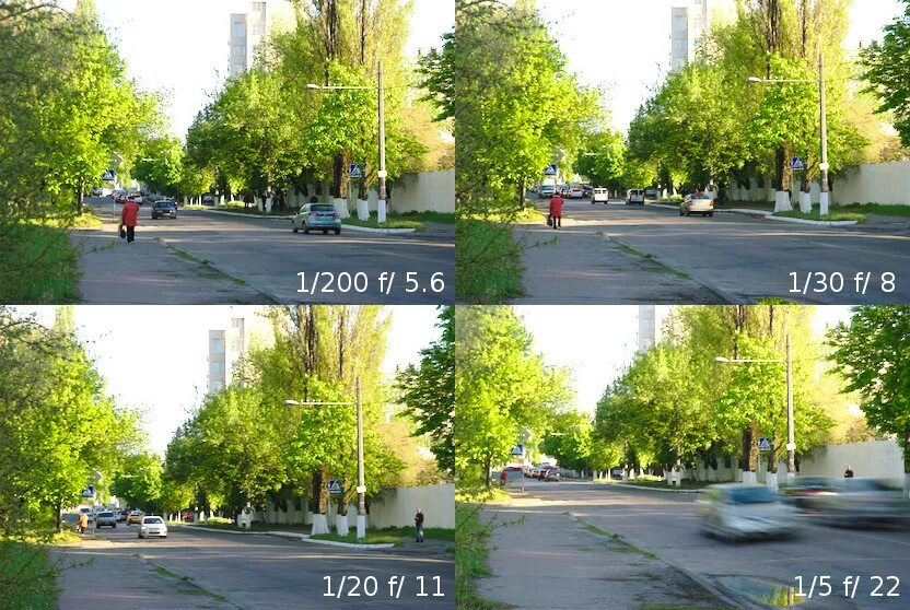 Диафрагма при съемке