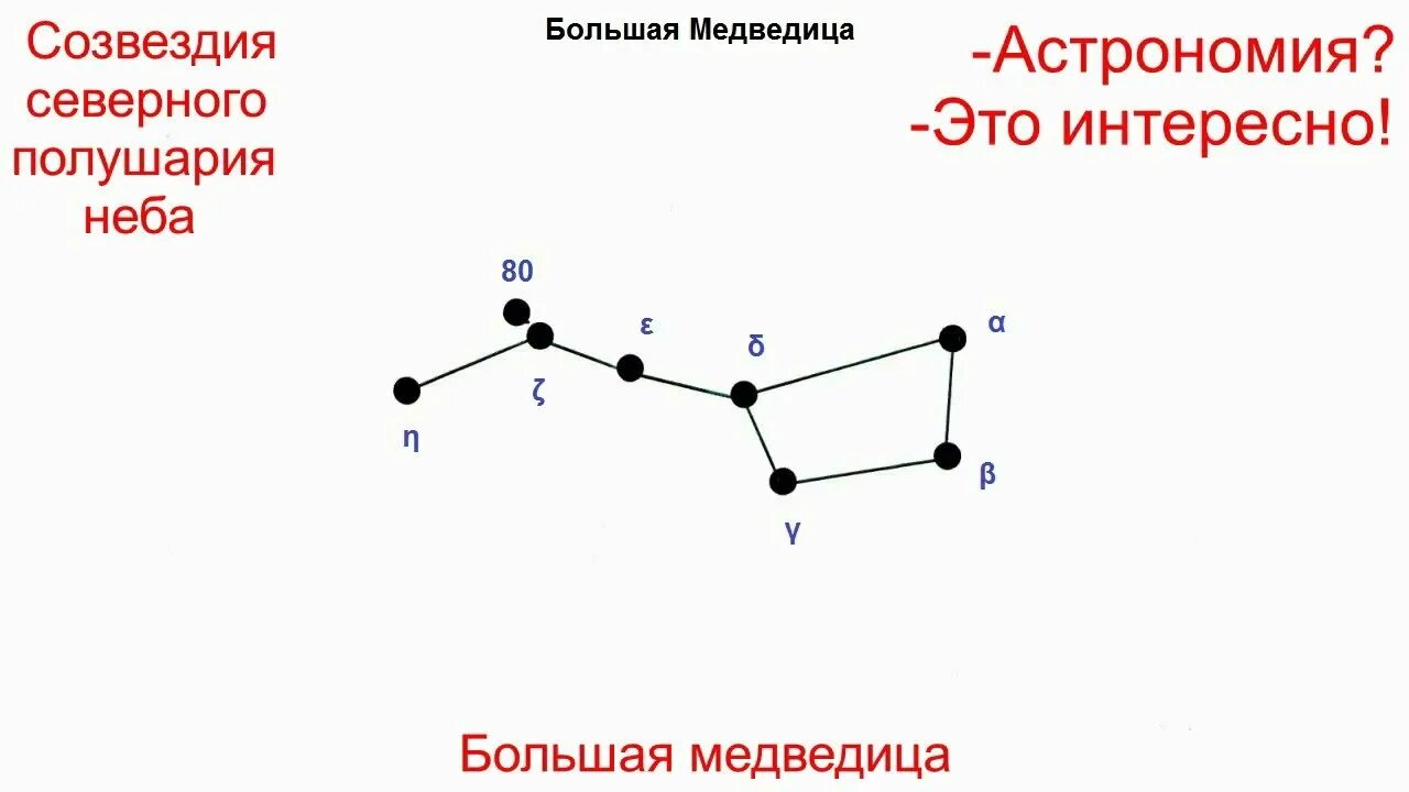 Большая медведица звезда мицару. Алькор звезда большой медведицы. Большая Медведица Мицар двойная звезда. Большая Медведица Мицар и Алькор. Мицар звезда в созвездии большой медведицы.