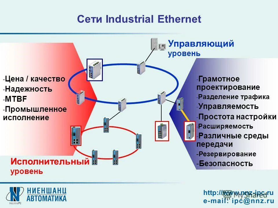 современные сетевые технологии диаграмма. сетевое обучение. современные сетевые технологии список. организационные формы электронного обучения. дистанционное обучение.