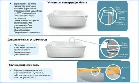 Стальная или акриловая ванна плюсы и минусы
