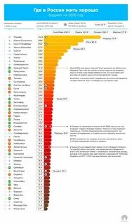 Где на земле легче всего живется