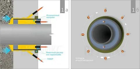 Ввод коммуникаций