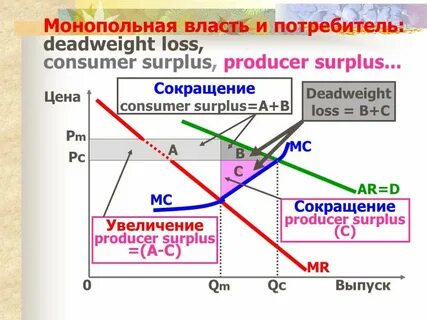 Монопольная власть