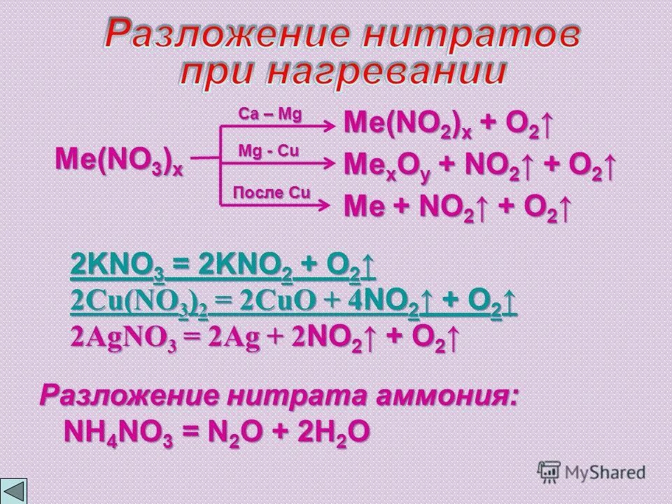 Разложение нитратов при нагревании. Термическое разложение нитратов металлов схема. Разложение нитратов при нагр. Разложение нитратов при нагревании уравнение реакции. Таблица разложения нитратов металлов.