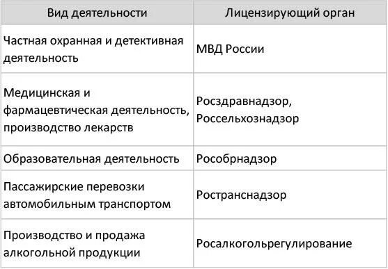 99 О ЛИЦЕНЗИРОВАНИИ ОТДЕЛЬНЫХ ВИДОВ ДЕЯТЕЛЬНОСТИ pictures