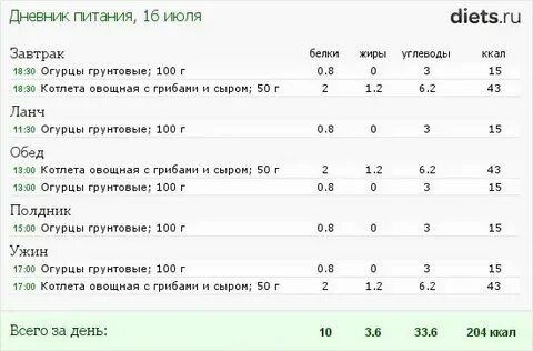 Диета на 16 часов