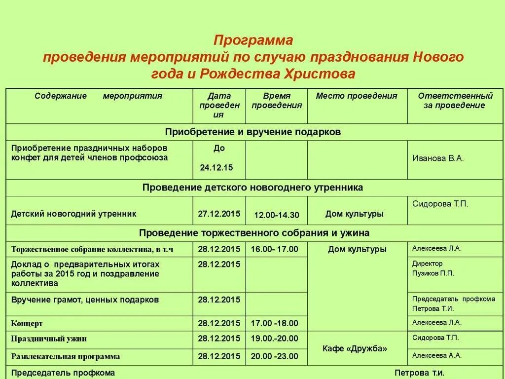 Организация мероприятий расчет. Составление программы мероприятия. План проведения мероприятия образец. Программа мероприятия образец. План приведениямероприятия.