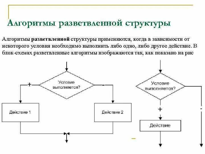 Блок схема алгоритма разветвляющегося алгоритма. Блок схема разветвляющейся структуры. Блок схема алгоритма разветвляющегося алгоритма примеры. Разветвляющаяся алгоритмическая структура. Средства реализации алгоритмов