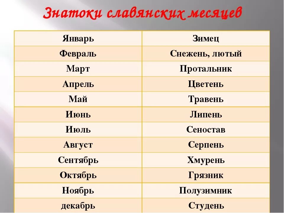 Древние названия месяцев. Месяцы на древнерусском языке. Славянский календарь название месяцев. Старославянские названия месяцев.