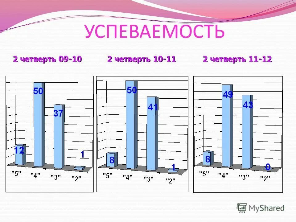глызин 19 с четвертью лет.