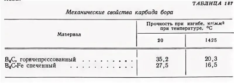 Плотность карбида. Карбид бора насыпная плотность. твердость карбида кремния. электрическая прочность карбида кремния. плотность карбида бора.