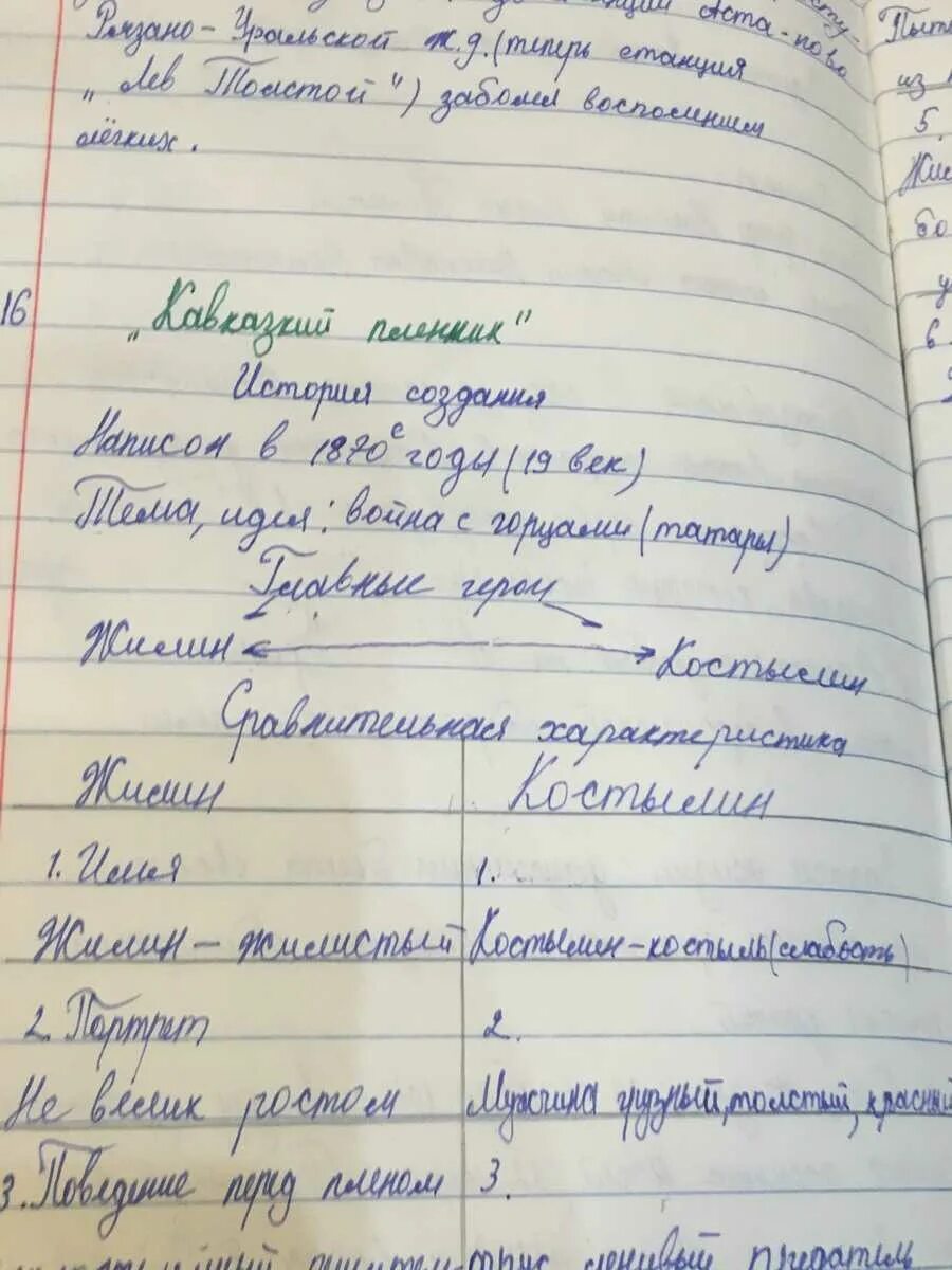 Читательский дневник кавказский пленник толстой 5 класс. Сочинение кавказский пленник.