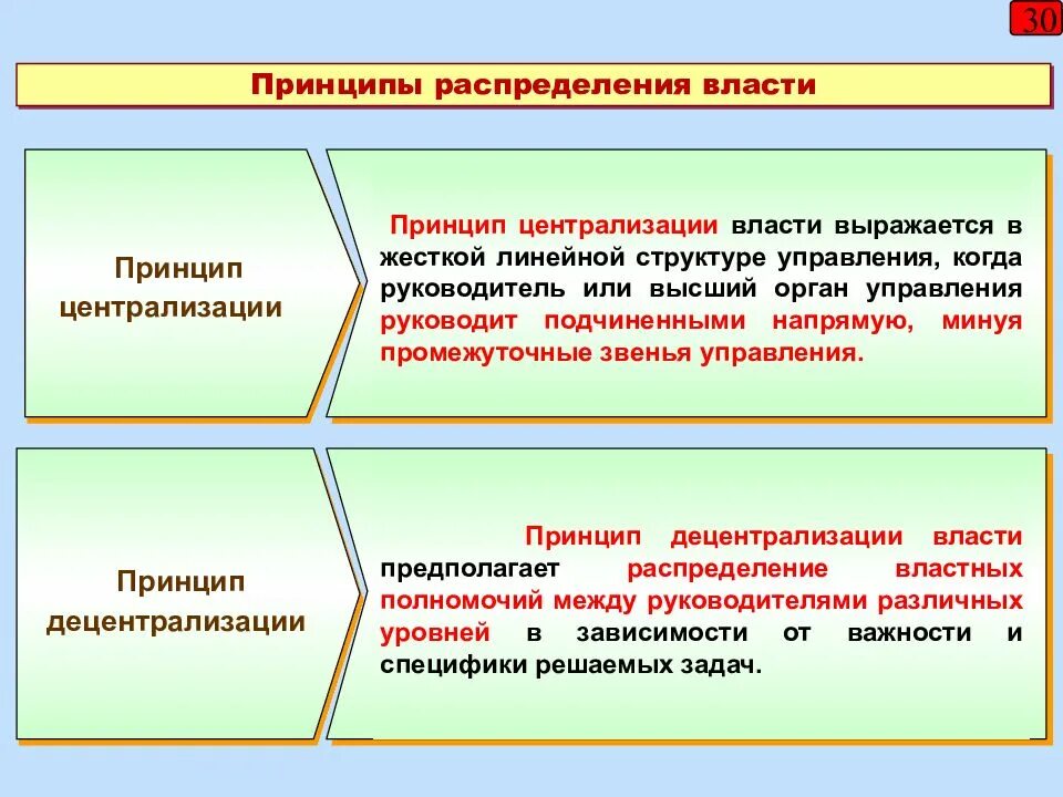 Принцип распределенного управления. Принципы распределения. принципы распределения информации.. принципы концентрации и распределения власти. принцип распределения властей.