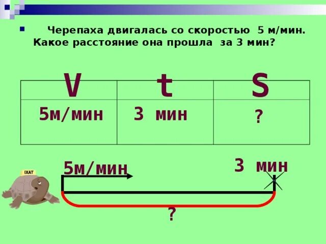 М мин 43. Черепаха двигалась со скоростью 5 м/мин. Черепаха двигалась со средней скоростью. Скорость черепахи м/мин. Кто может двигаться со скоростью 25 метров в минуту.