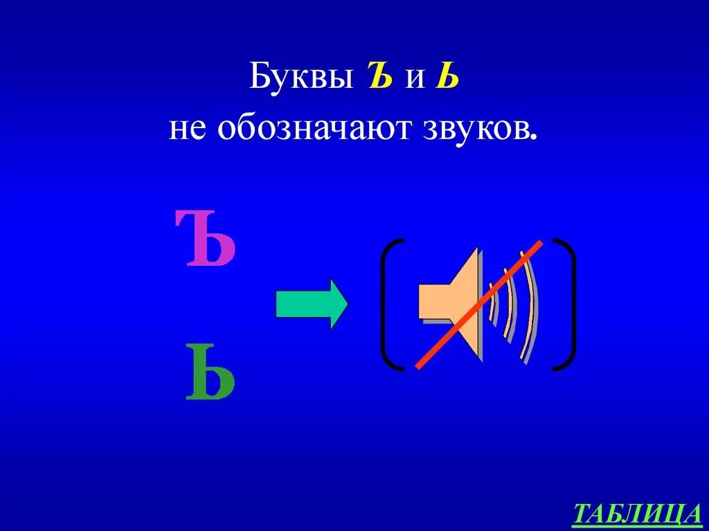 Ь И Ъ звука не обозначают. Ъ не обозначает звуков. Буква ъ звуков не обозначает. Ь И Ъ знак звука не обозначает. Слова не имеющие звуков