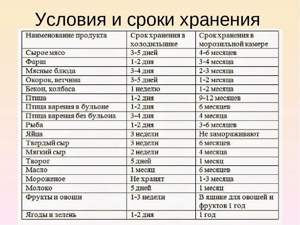 Сколько можно хранить заморозки