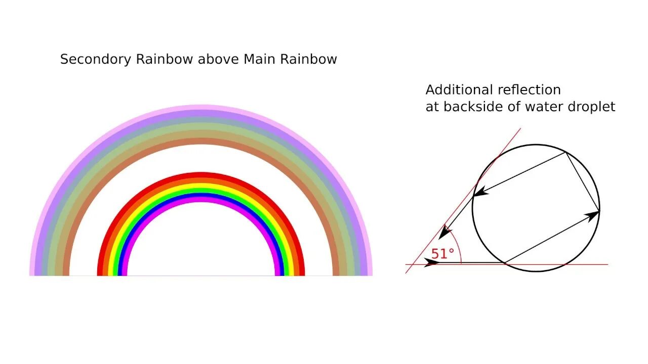 Physics надпись. Physical phenomena. Physics phenomena. Объем рынка квантовых сенсоров. Физические явления коллаж.