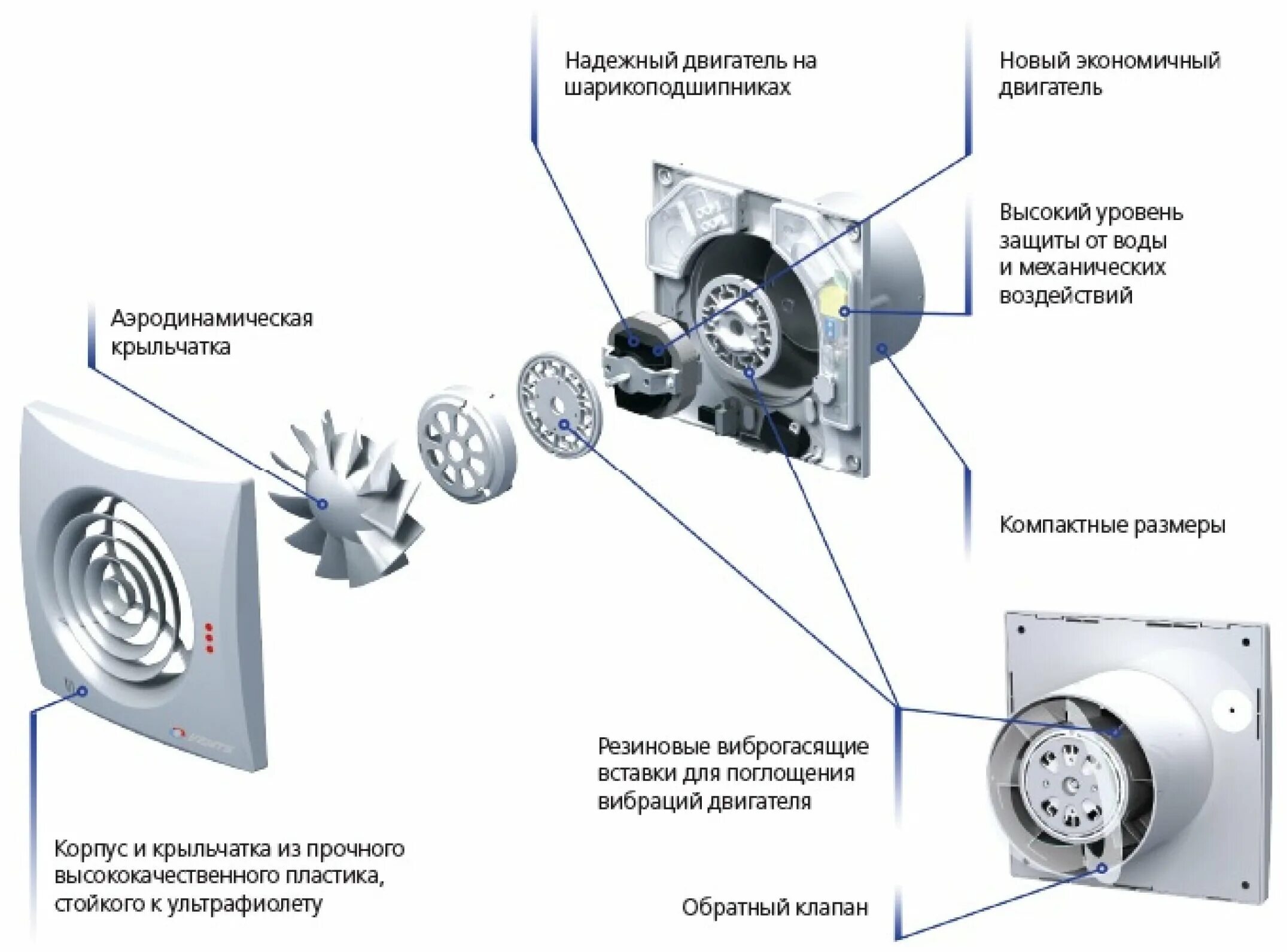 устройство работы вентилятора. принципиальная схема центробежного вентилятора. кинематическая схема осевого вентилятора. устройство работы вентилятора. вентилятор устройство и принцип работы.