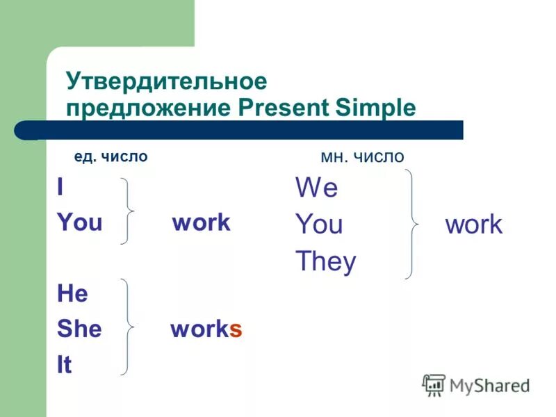 Правило present simple утвердительная форма. Презент Симпл утвердительные предложения. Present simple утвердительные предложения. Схема построения предложения в английском языке present simple. Предложение present simple 3 класс