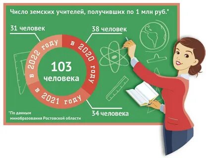 Педагогу номер