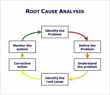 Determine problems